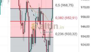Diebright, 13.9.2024 17:09:06 Tarihli Grafik