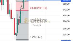Diebright, 13.9.2024 17:36:35 Tarihli Grafik