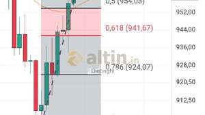 Diebright, 19.9.2024 19:00:01 Tarihli Grafik