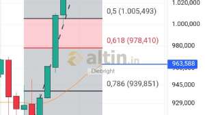 Diebright, 19.9.2024 19:05:28 Tarihli Grafik