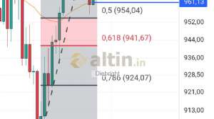 Diebright, 24.9.2024 20:15:31 Tarihli Grafik
