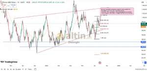 Diebright, 24.9.2024 14:31:21 Tarihli Grafik