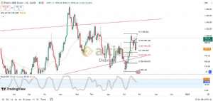 Diebright, 25.9.2024 15:05:57 Tarihli Grafik