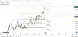 Diebright, 26.9.2024 14:27:11 Tarihli Grafik