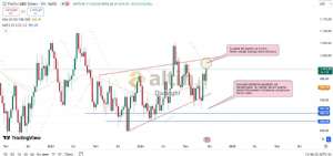 Diebright, 26.9.2024 13:55:55 Tarihli Grafik