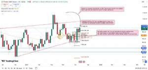 Diebright, 26.9.2024 09:59:56 Tarihli Grafik