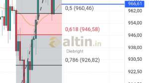 Diebright, 30.9.2024 17:24:13 Tarihli Grafik