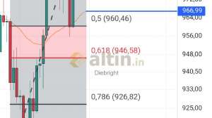 Diebright, 30.9.2024 16:11:12 Tarihli Grafik