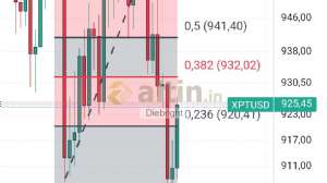 Diebright, 5.9.2024 12:56:44 Tarihli Grafik