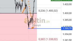 Diebright, 10.10.2025 11:44:33 Tarihli Grafik