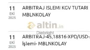 Diebright, 11.10.2025 00:08:57 Tarihli Grafik