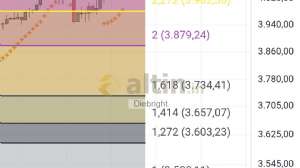 Diebright, 13.10.2025 23:07:36 Tarihli Grafik