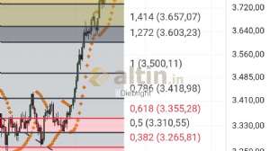 Diebright, 13.10.2025 12:40:42 Tarihli Grafik