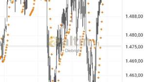 Diebright, 14.10.2025 19:05:29 Tarihli Grafik