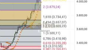 Diebright, 15.10.2025 12:10:39 Tarihli Grafik