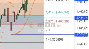Diebright, 17.10.2025 12:04:35 Tarihli Grafik