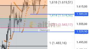 Diebright, 17.10.2025 13:42:22 Tarihli Grafik
