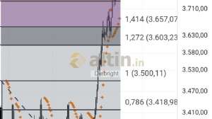 Diebright, 1.10.2025 19:56:50 Tarihli Grafik