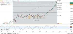 Diebright, 20.10.2025 14:14:07 Tarihli Grafik