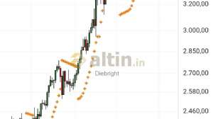 Diebright, 21.10.2025 23:24:21 Tarihli Grafik