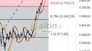 Diebright, 21.10.2025 19:22:09 Tarihli Grafik