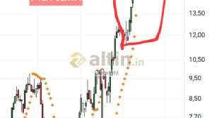 Diebright, 21.10.2025 23:22:40 Tarihli Grafik