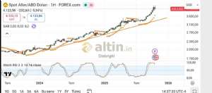 Diebright, 21.10.2025 21:51:11 Tarihli Grafik