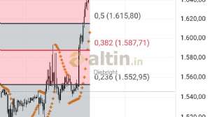 Diebright, 22.10.2025 21:46:54 Tarihli Grafik