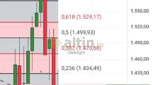 Diebright, 22.10.2025 20:48:11 Tarihli Grafik