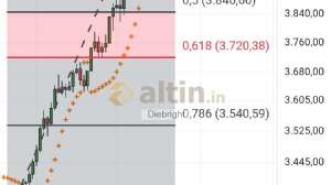 Diebright, 22.10.2025 17:20:14 Tarihli Grafik