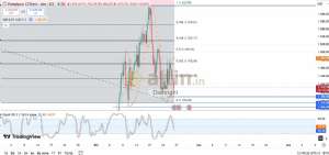 Diebright, 24.10.2025 13:54:17 Tarihli Grafik