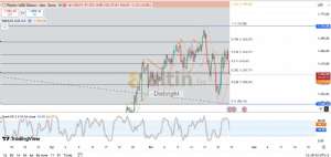 Diebright, 24.10.2025 13:48:27 Tarihli Grafik