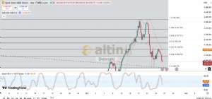 Diebright, 24.10.2025 14:07:17 Tarihli Grafik