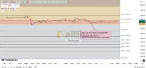 Diebright, 2.10.2025 09:03:35 Tarihli Grafik