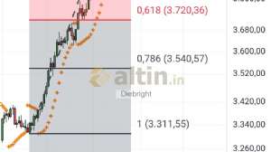 Diebright, 27.10.2025 18:15:49 Tarihli Grafik
