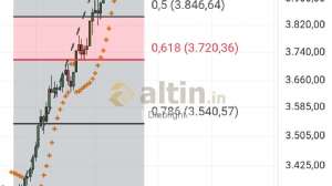 Diebright, 27.10.2025 23:13:08 Tarihli Grafik