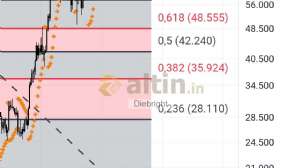 Diebright, 28.10.2025 00:16:57 Tarihli Grafik