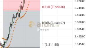 Diebright, 28.10.2025 12:33:31 Tarihli Grafik