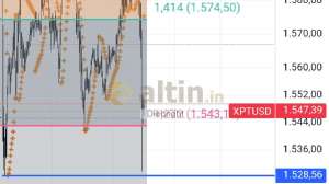 Diebright, 2.10.2025 18:19:18 Tarihli Grafik