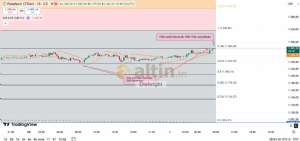 Diebright, 2.10.2025 08:59:46 Tarihli Grafik