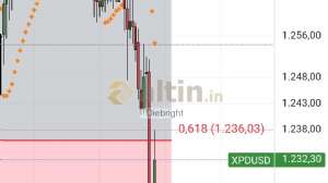 Diebright, 2.10.2025 18:15:17 Tarihli Grafik