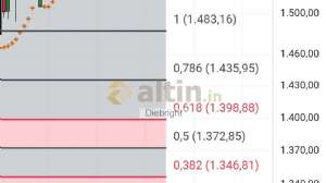 Diebright, 3.10.2025 19:52:39 Tarihli Grafik