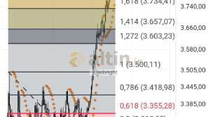 Diebright, 6.10.2025 20:15:45 Tarihli Grafik