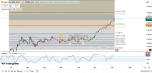 Diebright, 6.10.2025 09:50:41 Tarihli Grafik