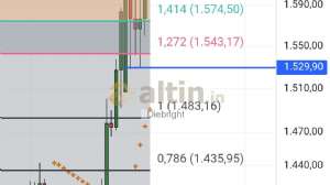 Diebright, 6.10.2025 20:29:00 Tarihli Grafik