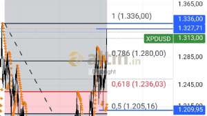 Diebright, 6.10.2025 20:24:25 Tarihli Grafik
