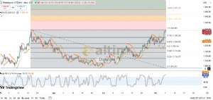 Diebright, 7.10.2025 10:10:38 Tarihli Grafik