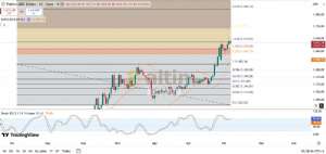 Diebright, 7.10.2025 10:37:02 Tarihli Grafik