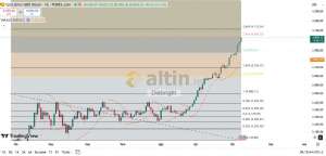 Diebright, 8.10.2025 09:15:00 Tarihli Grafik