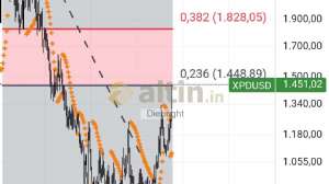Diebright, 8.10.2025 21:57:30 Tarihli Grafik